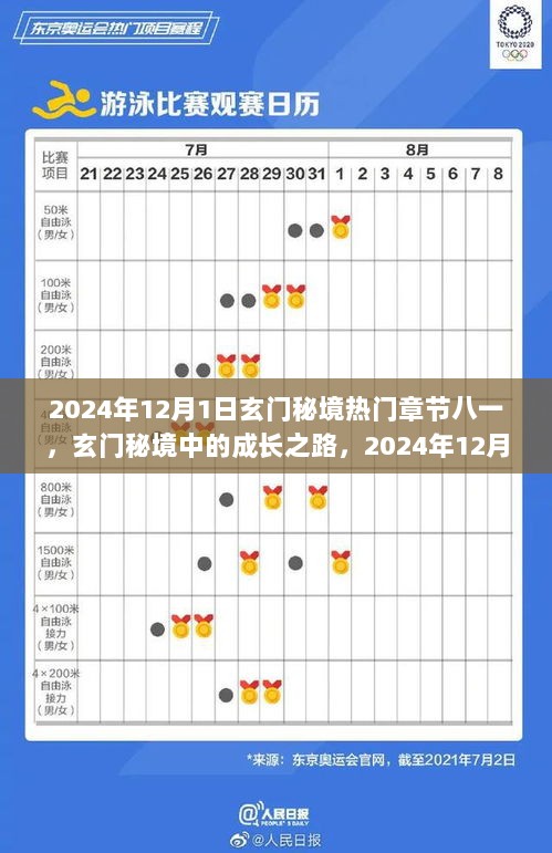 2024年12月1日玄门秘境，成长之路的八一章节励志启示