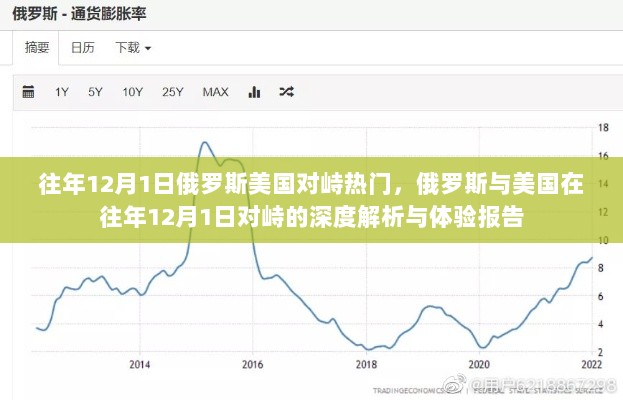 俄罗斯与美国往年12月1日对峙的深度解析与体验报告