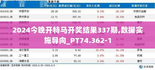 2024今晚开特马开奖结果337期,数据实施导向_PT74.362-1