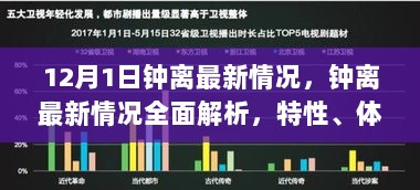 12月1日钟离最新情况全面解析，特性、体验与市场对比