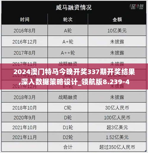 2024澳门特马今晚开奖337期开奖结果,深入数据策略设计_领航版8.239-4