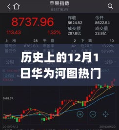 华为河图，自信与成就之歌——历史上的12月1日见证变革与辉煌