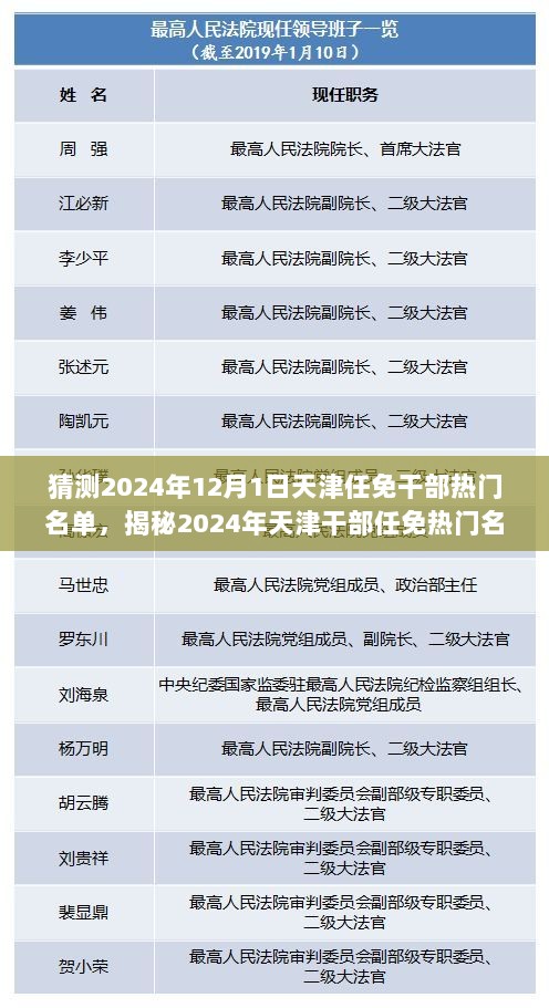 2024年天津干部任免热门名单揭秘，探访特色小店与干部人事动态