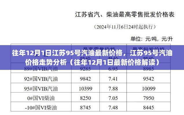 江苏95号汽油价格走势分析（往年12月1日最新价格解读）