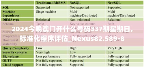 2024今晚澳门开什么号码337期星期日,标准化程序评估_Nexus82.589-8