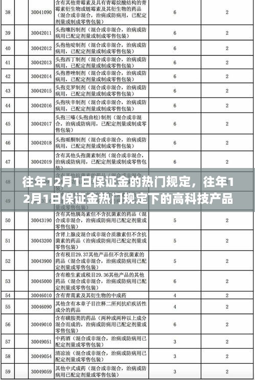 往年12月1日热门的高科技产品及其颠覆性功能与未来体验下的保证金规定