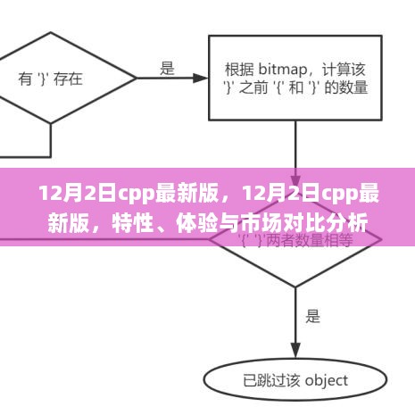 12月2日CPP最新版，特性、体验与市场对比分析