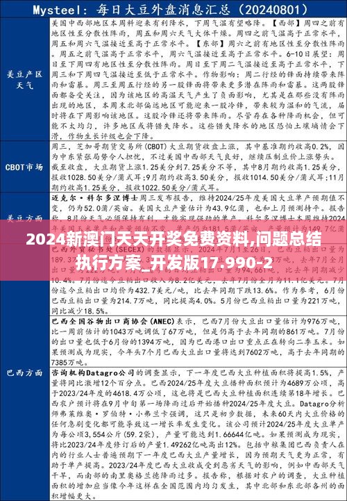 2024新澳门天天开奖免费资料,问题总结执行方案_开发版17.990-2