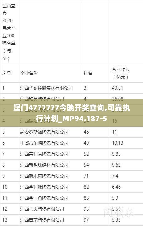 澳门4777777今晚开奖查询,可靠执行计划_MP94.187-5