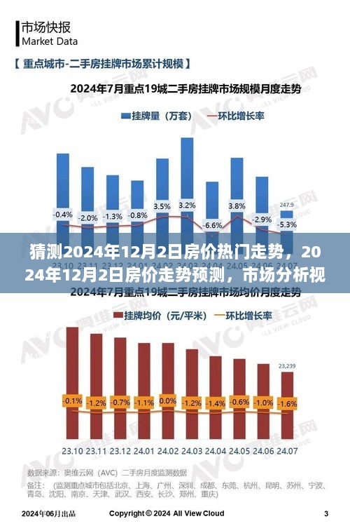 2024年12月2日房价走势预测及市场分析视角下的未来展望