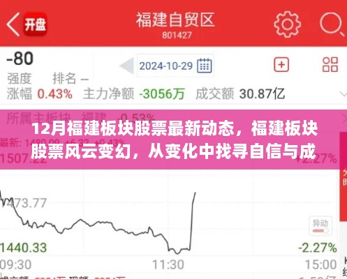 福建板块股票风云变幻，从变化中探寻自信与成就的机遇