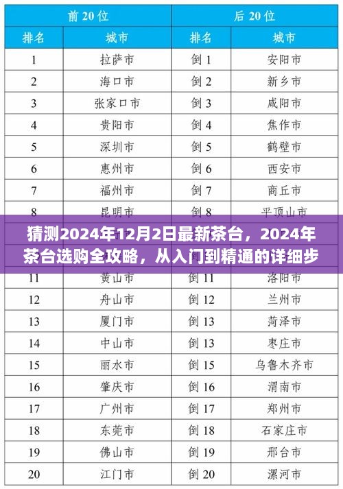 2024年茶台选购全攻略，从入门到精通的详细步骤指南