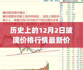 历史上的12月2日，玻璃价格行情与最新价格走势分析