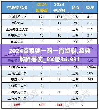 2024管家婆一码一肖资料,经典解释落实_RX版36.931