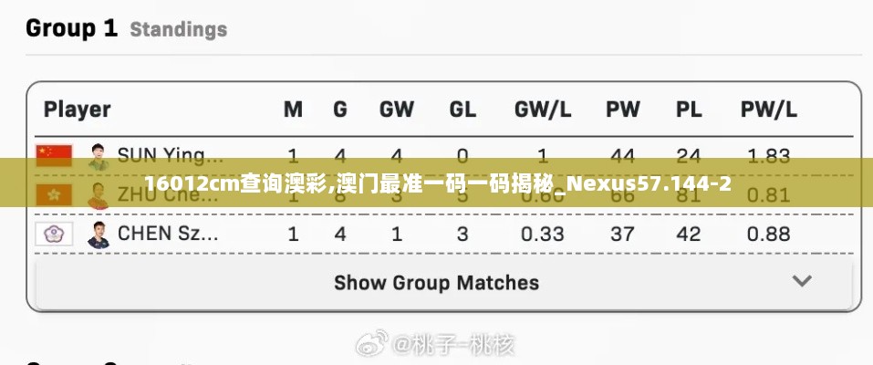 16012cm查询澳彩,澳门最准一码一码揭秘_Nexus57.144-2