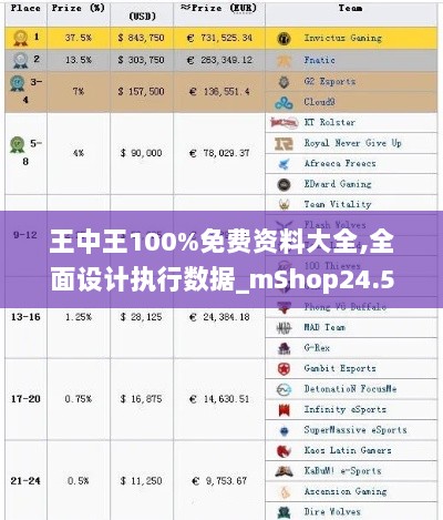 王中王100%免费资料大全,全面设计执行数据_mShop24.581-5