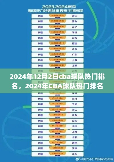 2024年CBA球队热门排名解析与获取方法步骤指南