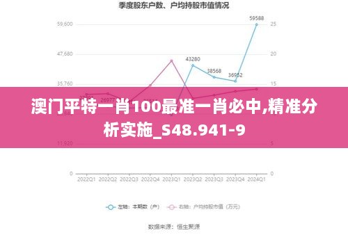 澳门平特一肖100最准一肖必中,精准分析实施_S48.941-9