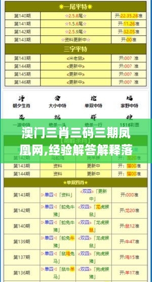 澳门三肖三码三期凤凰网,经验解答解释落实_模拟版175.157-3