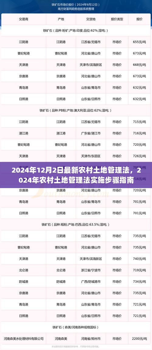 2024年农村土地管理法实施步骤指南，最新版土地管理法详解