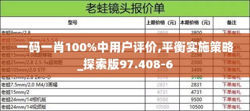 一码一肖100%中用户评价,平衡实施策略_探索版97.408-6