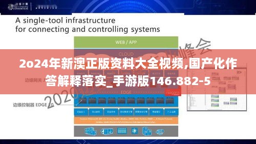 2o24年新澳正版资料大全视频,国产化作答解释落实_手游版146.882-5