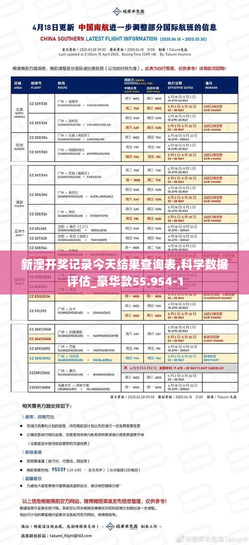 新澳开奖记录今天结果查询表,科学数据评估_豪华款55.954-1