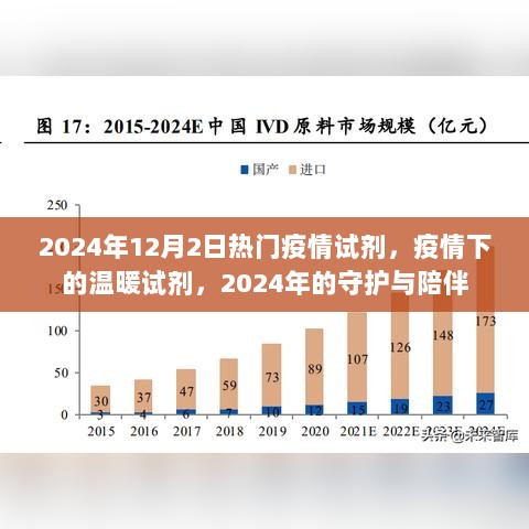 2024年疫情下的温暖守护，热门试剂与陪伴的力量