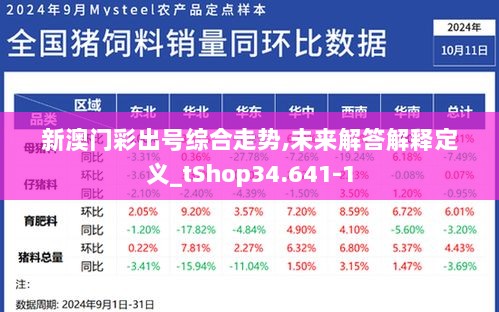 新澳门彩出号综合走势,未来解答解释定义_tShop34.641-1