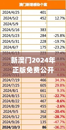 新澳门2024年正版免费公开,高速响应执行计划_3K193.896-9