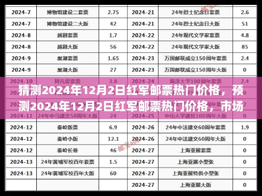 2024年12月2日红军邮票热门价格预测及市场趋势与价值分析