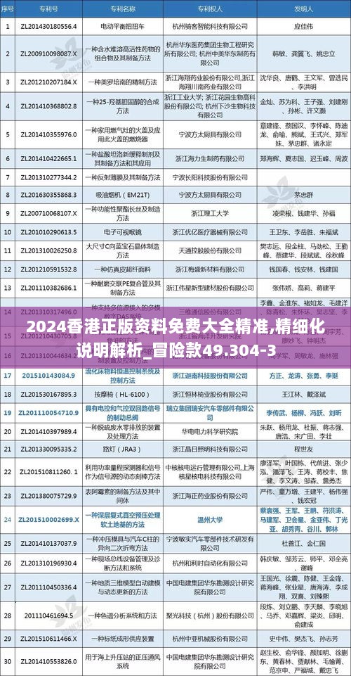 2024香港正版资料免费大全精准,精细化说明解析_冒险款49.304-3