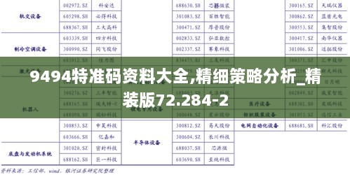 9494特准码资料大全,精细策略分析_精装版72.284-2