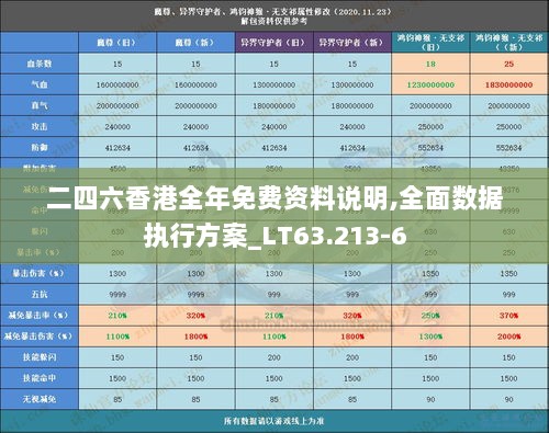 二四六香港全年免费资料说明,全面数据执行方案_LT63.213-6