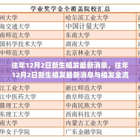 往年12月2日新生植发最新消息与全面植发流程指南