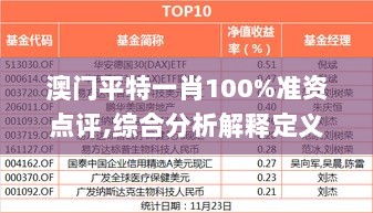 澳门平特一肖100%准资点评,综合分析解释定义_移动版163.638-5