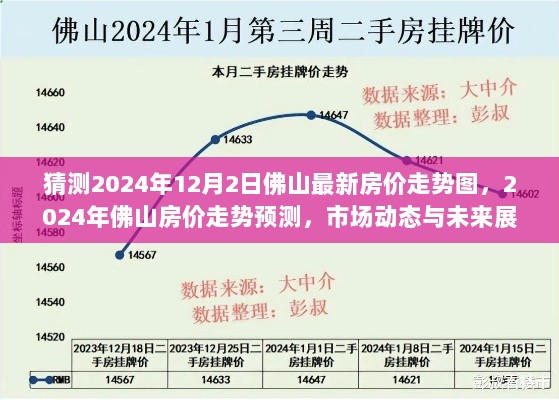 2024年佛山房价走势预测与市场动态未来展望