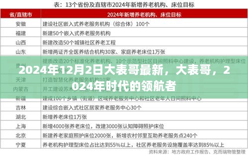 2024年大表哥时代领航者的最新动态