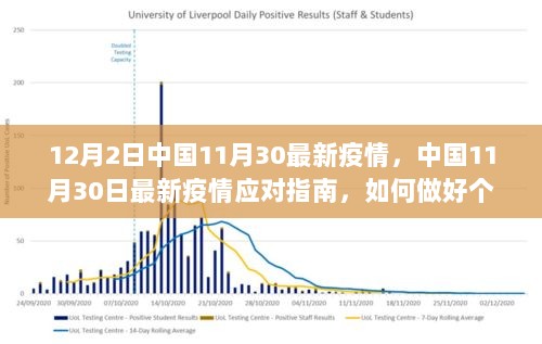 12月2日中国最新疫情应对指南，如何做好个人防护与理解疫情数据