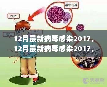 12月最新病毒感染2017，全面评测与深度解析