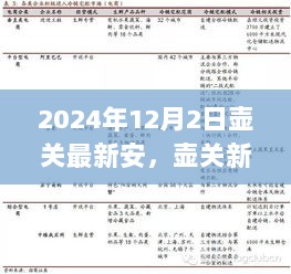 2024年12月2日壶关新安进展报告与最新动态分析