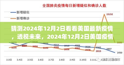 2024年12月2日美国疫情全景深度解析，透视未来疫情趋势与影响