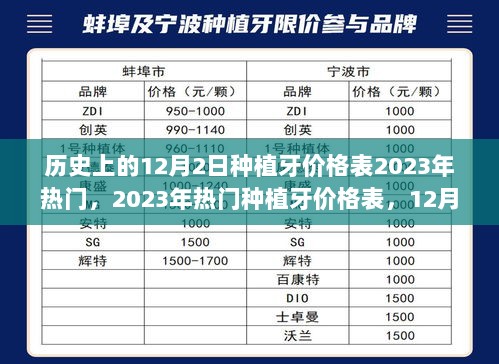 2023年12月2日热门种植牙价格表及选择与步骤指南