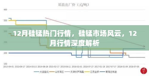 12月硅锰市场行情深度解析与热门趋势