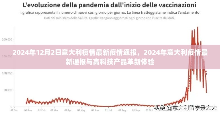 2024年12月2日意大利疫情最新通报与高科技产品革新体验的融合观察