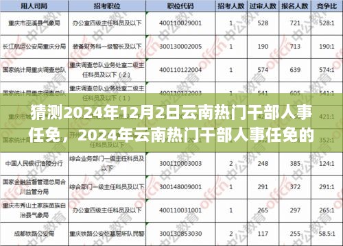 2024年云南热门干部人事任免的智能科技应用体验