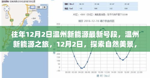 温州新能源之旅，12月2日探索自然美景，寻找内心的平静