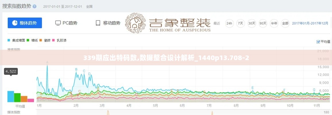 339期应出特码数,数据整合设计解析_1440p13.708-2