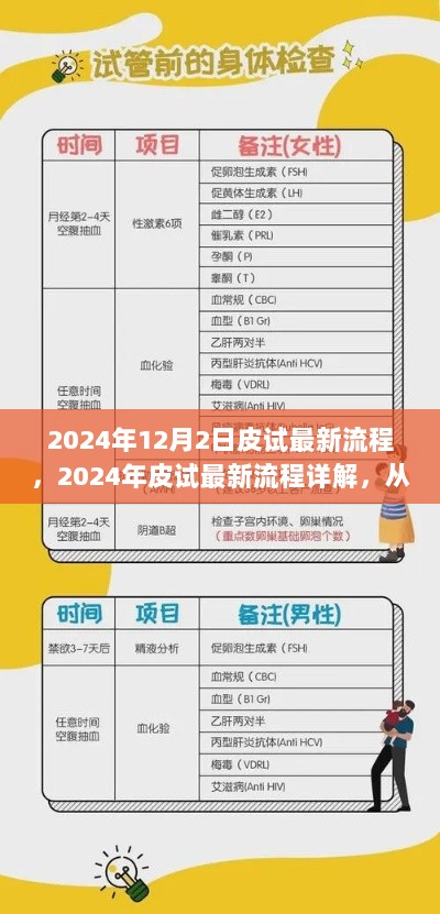 2024年皮试最新流程详解，从准备到完成的全面指南