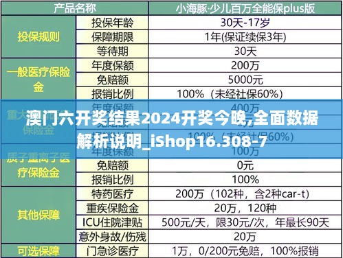 澳门六开奖结果2024开奖今晚,全面数据解析说明_iShop16.308-7